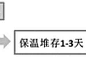 工業副產磷半水石膏改性制備水泥緩凝劑的方法