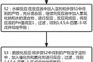 醫藥中間體1,4,5,6-四氫-3-環戊并吡唑甲腈的生產方法