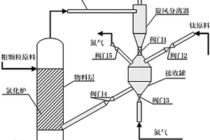 循環氯化生產四氯化鈦的方法和設備