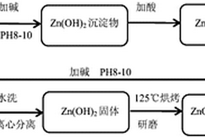 異辛酸生產催化劑循環利用工藝