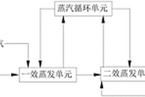 有機硅廢水處理系統