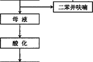 鄰苯基苯酚生產過程中前餾分的處理方法