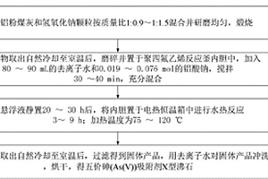 五價砷(As(V))吸附劑X型沸石的合成方法