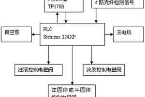 醫用或保健品用硬膠囊混合充填系統及其控制方法