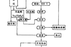 拜爾一合成法加工鋁土礦的工藝