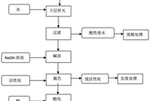 紫外線吸收劑2-苯基苯并咪唑的制備方法