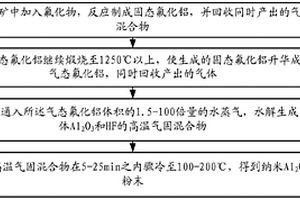 制備小粒徑Al2O3粉末的方法
