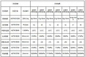 MBS樹脂制備方法及MBS樹脂