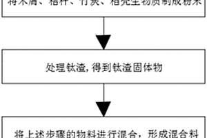 复合型生物质颗粒及生产方法