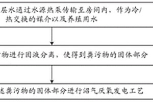 水源熱泵-沼氣發電熱電聯產循環方法及系統