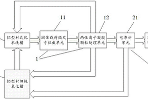 鋁型材陽極氧化廢水處理系統