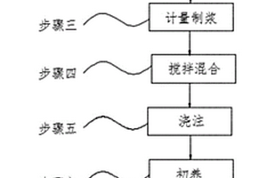 粉煤灰廢渣加氣混凝土砌塊及其制備工藝