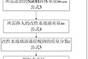 基于堿當量表示的地聚物凝膠材料配合比設計計算方法