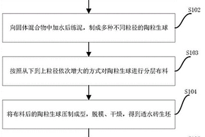 具有梯度孔徑的高效過濾透水磚及其制備方法、應用