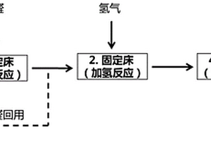 采用固定床連續式反應制備1,3-丁二醇的方法