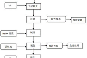 紫外線吸收劑2-苯基苯并咪唑-5-磺酸的制備方法
