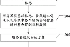 車隊線路規劃方法及相關設備
