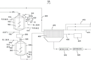 永固紫離心母液資源化處理系統