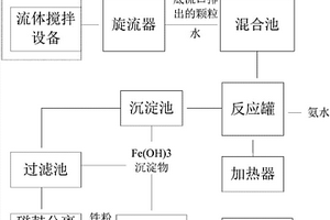 基于含硅混合物的鐵粉回收系統