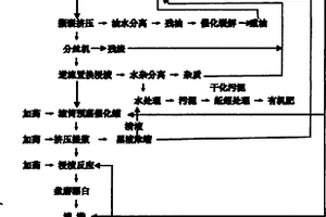 油棕廢棄物RBMP法低碳循環利用、連續漂白制機械漿方法
