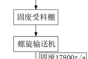 煤與有機廢棄物協同氣化處理方法