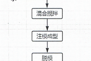 電石渣及芒硝激發的地聚物砌塊的制備方法