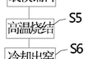 發泡陶瓷制作工藝