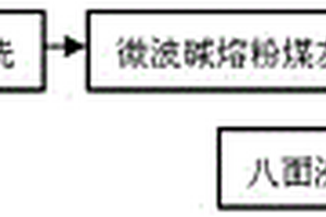 粉煤灰微波堿熔-水熱合成八面沸石的方法