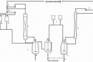 二（甲基）丙烯酸乙二醇酯的生產工藝