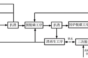 鋼渣返回再利用方法、終渣及其應用