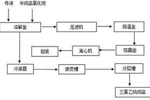 三氯蔗糖附產品氯化銨中回收三氯乙烷的方法