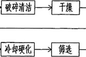生物質燃料制造方法