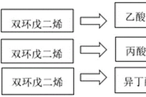 新型三環癸烯酯類的生產工藝