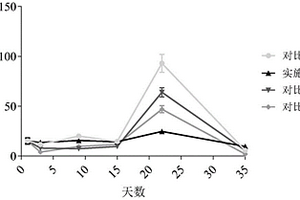 秸稈蘑菇渣聯合堆肥的方法