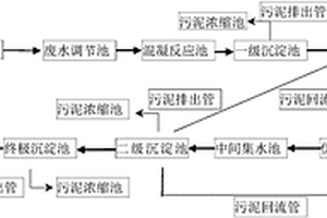 印染廢水處理系統及工藝