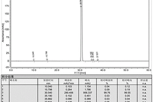 從生產母液中回收制備甲磺酸達比加群酯的方法
