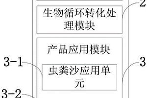 家庭式廚余垃圾生物循環處理系統及方法