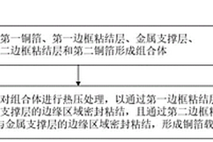 銅箔載體制作方法和銅箔載體