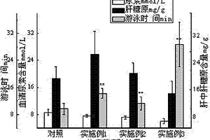 以蛹蟲草培養基殘基為原料的保健酒及其制備方法