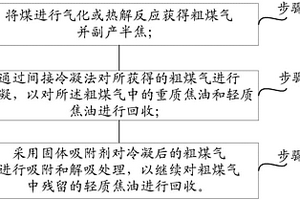 煤焦油的回收方法及系統
