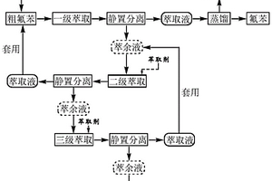 萃取精餾分離純化氟苯的方法