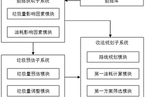 基于多元數據的鄉村垃圾收運作業系統