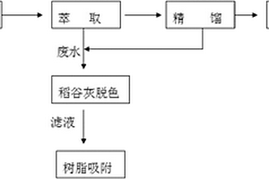 1,4—二氧六環的制備方法