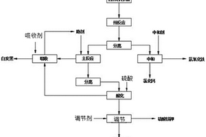 氟硅酸循環法分解含鉀巖石制備化工原料方法