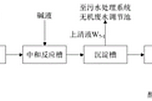 酸性含銅刻蝕液處理方法及系統