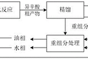 異辛酸粗產品中重組分的處理方法