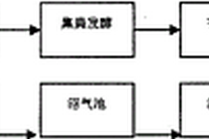 PIC豬綠色養殖方法
