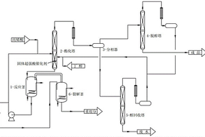 塔內反應精餾生產丙烯酸丁酯的工業化生產方法