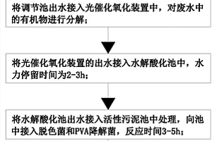 印染廢水處理工藝