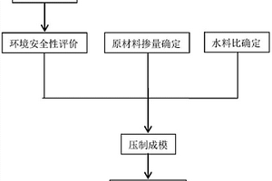 基于垃圾焚燒爐渣固化的保溫輕質砂漿及其制備方法